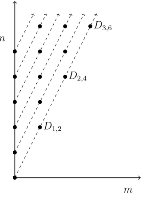 Figure 3.4. Summing along Diagonals