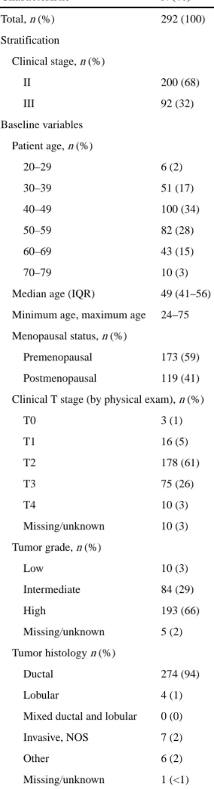 Table 1 Patient and tumor baseline characteristics