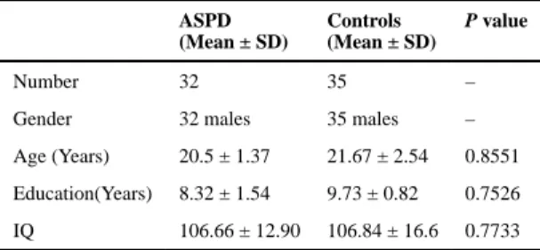 Table 1 Characteristics of the participants in this study