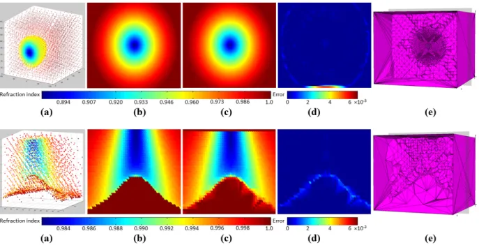 Figure 3.2: Adaptive meshes. Here we show two meshes generated for the hot spot (A-HS) in the top row and upwind-over-hill (A-UW) profiles in the bottom row, respectively (both defined in Ch