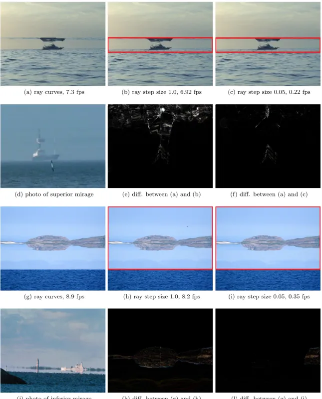 Figure 3.8: Visual comparisons between ray curve tracing and piece-wise linear ray tracing on renderings of the superior (a-f ) and inferior mirages (g-l)