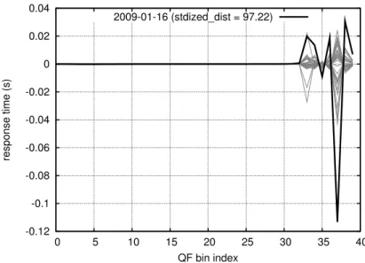 Figure 4.16: Residual 5: the final residual after subtracting the projection of each QF into the PCA-defined normal subspace