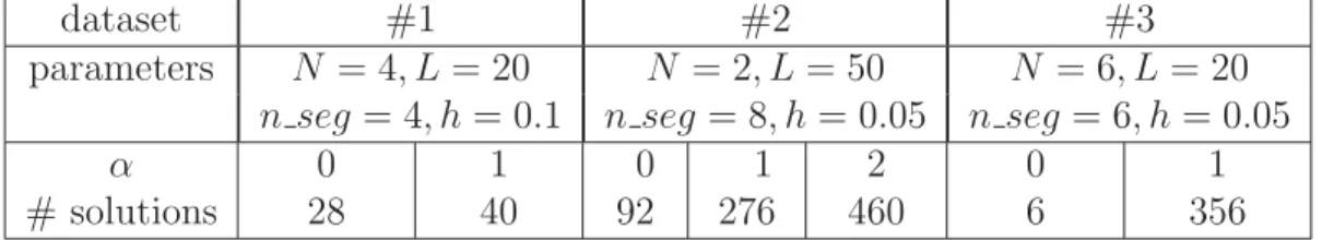 Table 2.1: Eﬀect of Enforcing the Constraint on the Segment Number Diﬀerence