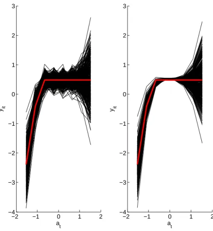 FIGURE 5.1: Case (1); simulated trajectory (left), estimated trajectory (right)
