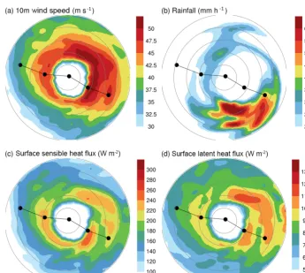 Figure 5. Horizontal distributions for (a) wind speed (m s−1) at 10 m height, (b) total rainfall (mm h−1), (c) surface sensible heat ﬂux(W m−2), and (d) surface latent heat ﬂux (W m−2) at forecast hour 71 h (valid at 22:00 UTC on 7 November) for the experi