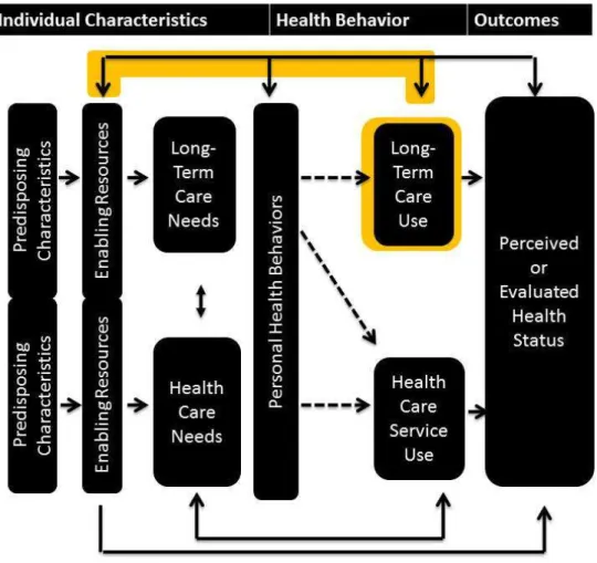 Figure 2.1. Conceptual model. 