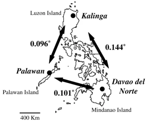 Figure 1Study areas in the Philippinesare shown with numbers and arrows. All values are signifi-cantly different from 0 (* Study areas in the Philippines