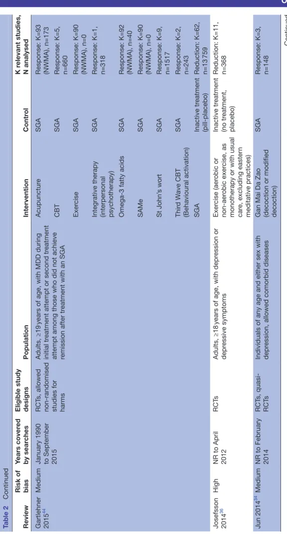 Table 2Continued Continued
