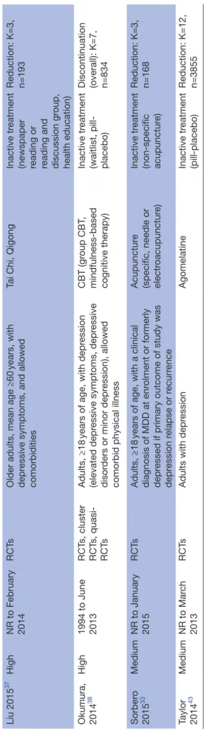 Table 2Continued Continued