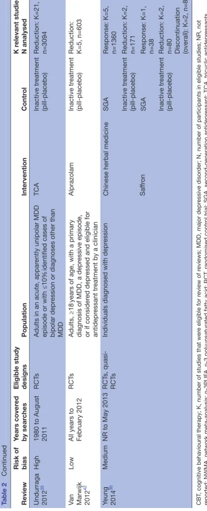 Table 2Continued