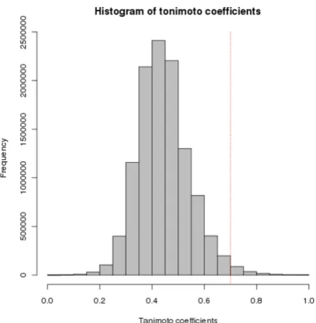 Figure 7against PfDHFRDiversity analysis of the top scoring 15000 compounds Diversity analysis of the top scoring 15000 com-pounds against PfDHFR