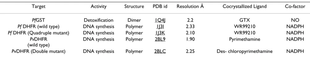 Table 1: Structural features of the targets used in WISDOM II