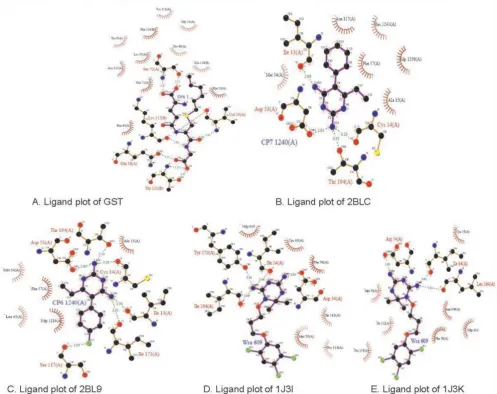 Figure 1Illustrates the ligand plots of targets used in the current studyIllustrates the ligand plots of targets used in the current study
