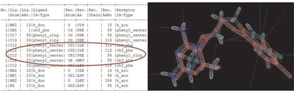 Figure 2Illustrates the redocking of WR9 ligand against 1J3K in parameter 8Illustrates the redocking of WR9 ligand against 1J3K in parameter 8