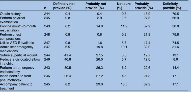 Table 5 Hypothetical scenarios