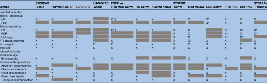 Table 3 Key measures at delivery across the 13 studies included in the M3 Initiative