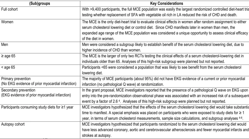 Table A. Full cohort and pre-specified subgroups of the Minnesota Coronary Experiment 