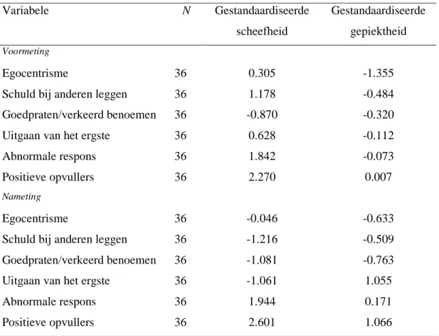 Tabel 2. Gestandaardiseerde scheefheid en gepiektheid van de HID-schalen.  