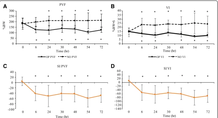 Table 4 Kinetic data (mean ± SD) collected from control cats that had undergone a unilateral onychectomy and following landing from an elevated perch