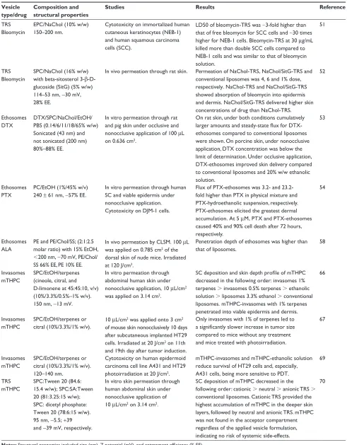 Table 1 Antitumoral agents