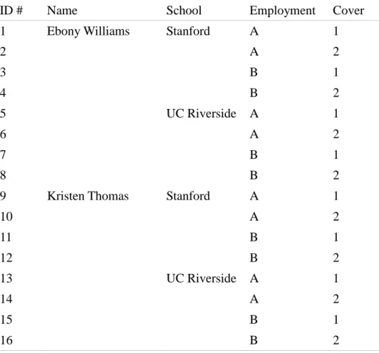 Table 3.1.  Audit Design Matrix – First Round of Pilot Data Collection 
