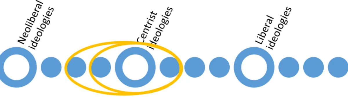 Figure 7: Maya’s overlapping conceptualizations.  This figure shows how Maya’s  perspectives in both fields overlap
