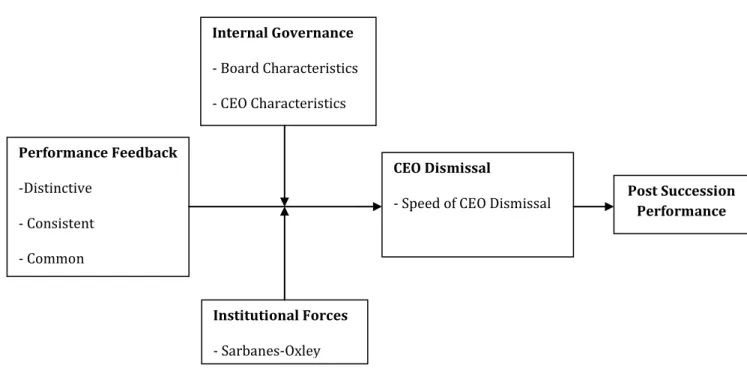 Figure 1.1 The General Model 