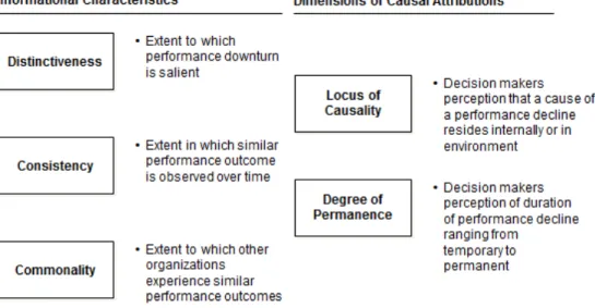Figure 3.1 gives a summary of the three informational characteristics that affect decision  maker’s perception through the dimension of causal attributions
