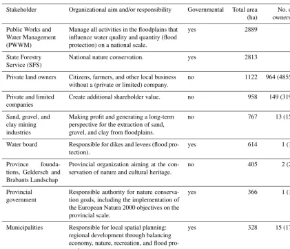 Table 2. Overview of input datasets used for intervention planning and evaluation.