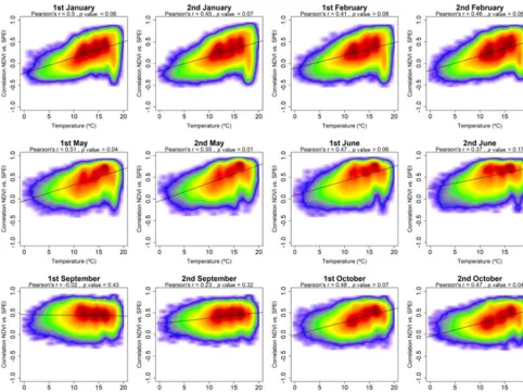 Figure 9.more sensitive to drought due to temperature rise. Accord-ingly, the photosynthetic activity, which determines NDVI,
