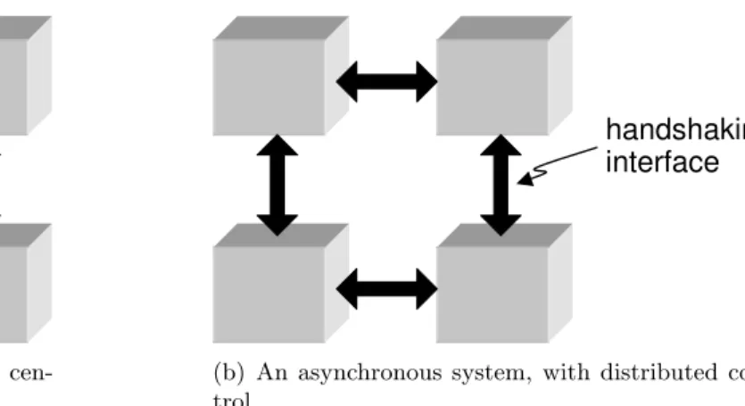Figure 1.4: Synchronous and asynchronous system block diagrams.