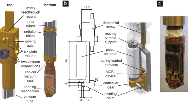 FIG. 2. (Color online) Overview of the vacuum setup used in the MCBJ experiments. (a) Details of the insert