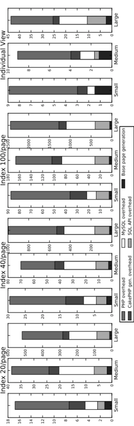 Figure 2.4: Instruction count in 10 8 s of instructions for different pages and data set sizes from Discus.
