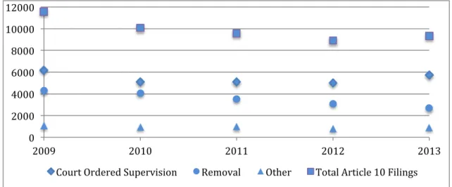 Figure 8: Outcomes of Article 10 Filings (after being processed through intake hearings)