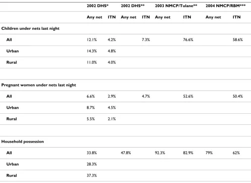 Table 1: Net coverage and usage in Eritrea according to latest available statistics.