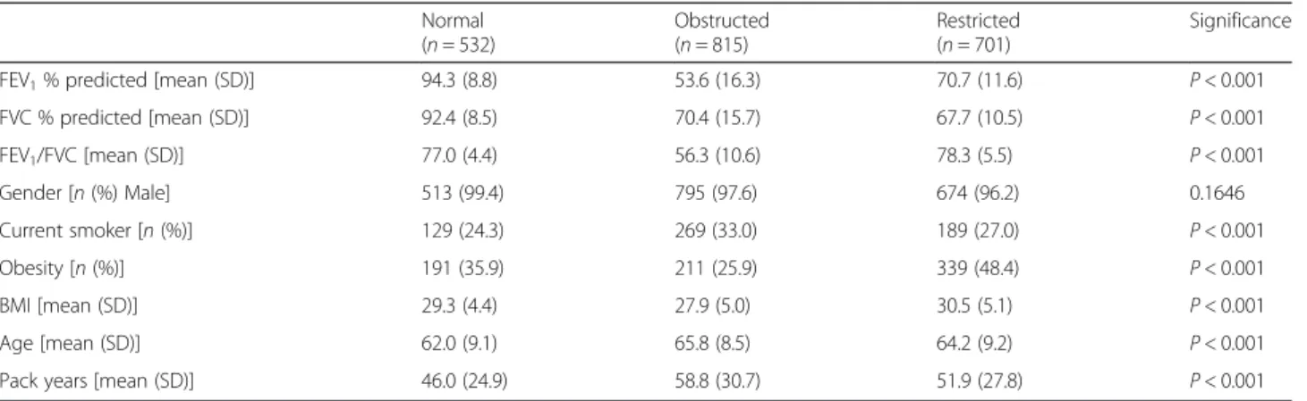 Table 2 Self-report of symptoms and disease - occupational medical evaluation group