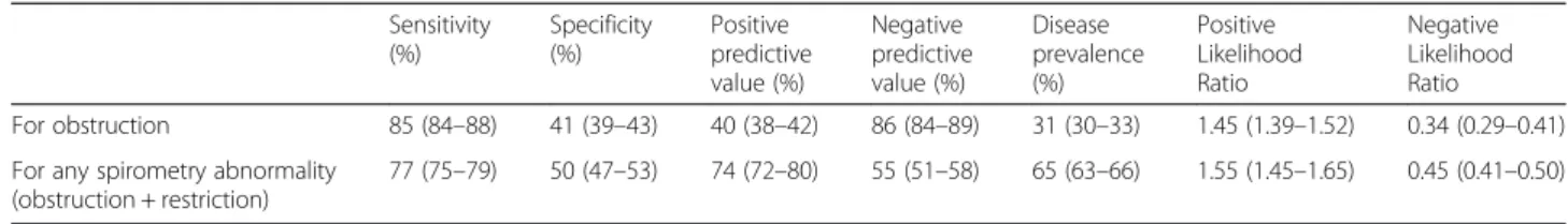 Table 4 Subject characteristics – Algorithm replication population Normal