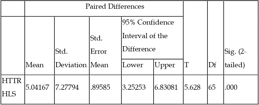 Table 8  Results of Paired t-test for Higher Lexical Variation Performance and Higher Lexical 