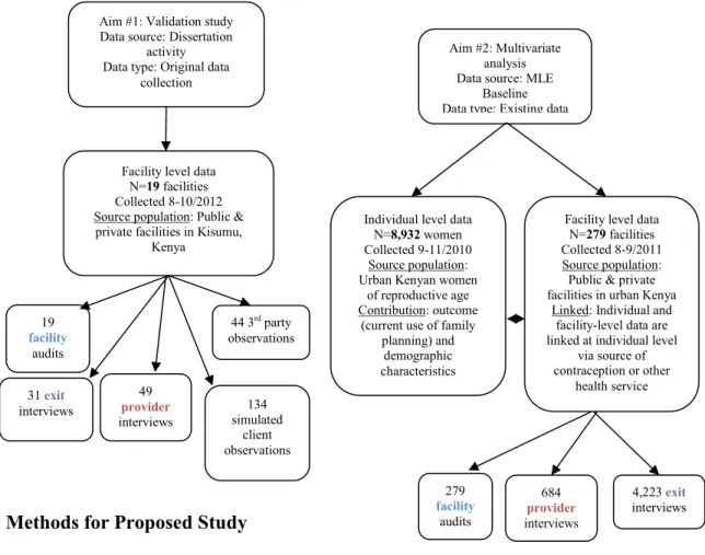 Figure 3.1. Graphic representation of data sources. 