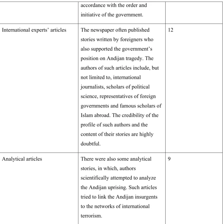 Table 3 – Classification of publications at Khalq Suzi based on story types. 