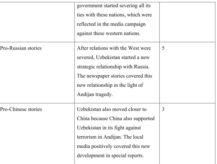 Table 4 – Classification of publications at Khalq Suzi based on story content. 