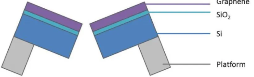 Figure 3.2: Schematic representation of the sample holders.