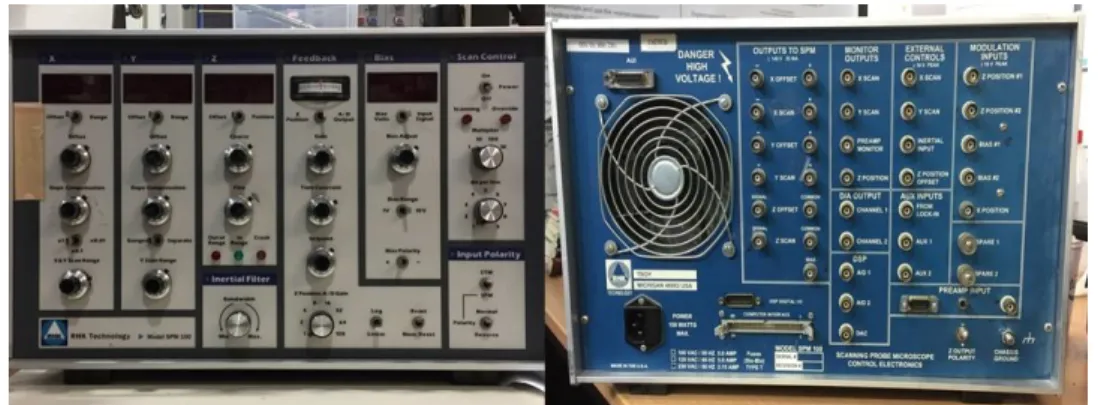 Figure 3.3: On the left: the front panel of the RHK SPM 100. On the right: the back panel.