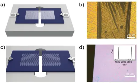 Figure 3.4: a ) Schematic interpretation of two broken silicon oxide wafers with graphene (the hexagonal structure) and polymer, represented by the white colour, on top bridging the gap between wafers