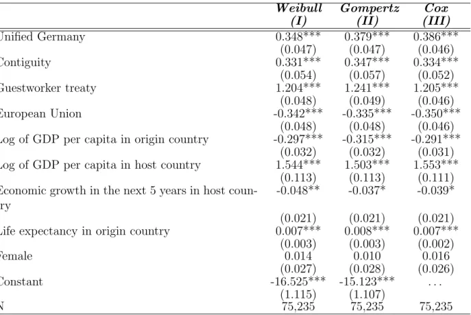 Table 1.4 continued: