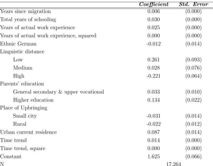Table 1.9: Wage Assimilation: Joint Estimates for Men