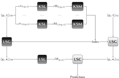 Figure 4.3:Predictions Architectural overview of a Split classiﬁer.