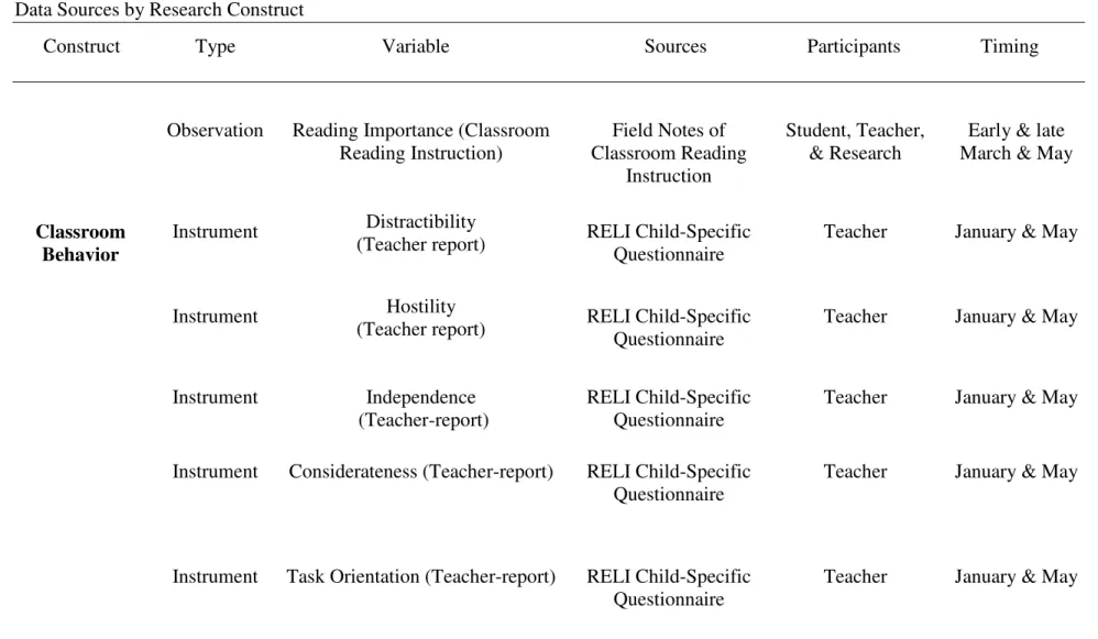 Table 1 – Continued