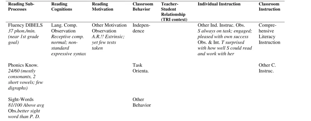 Table 3 – Continued