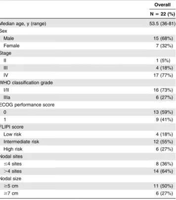 Table 1. Patient characteristics